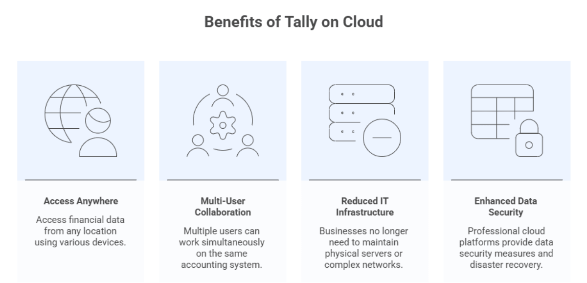 Benefits of Tally on cloud .png